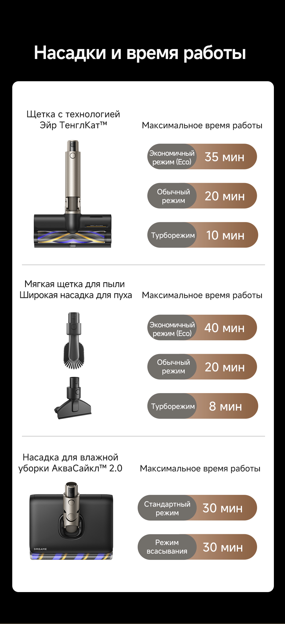 Air AquaCycle Pro