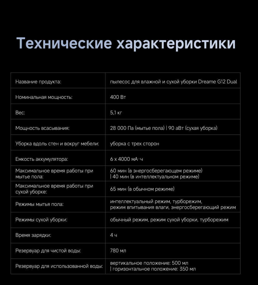rich G12-Dual