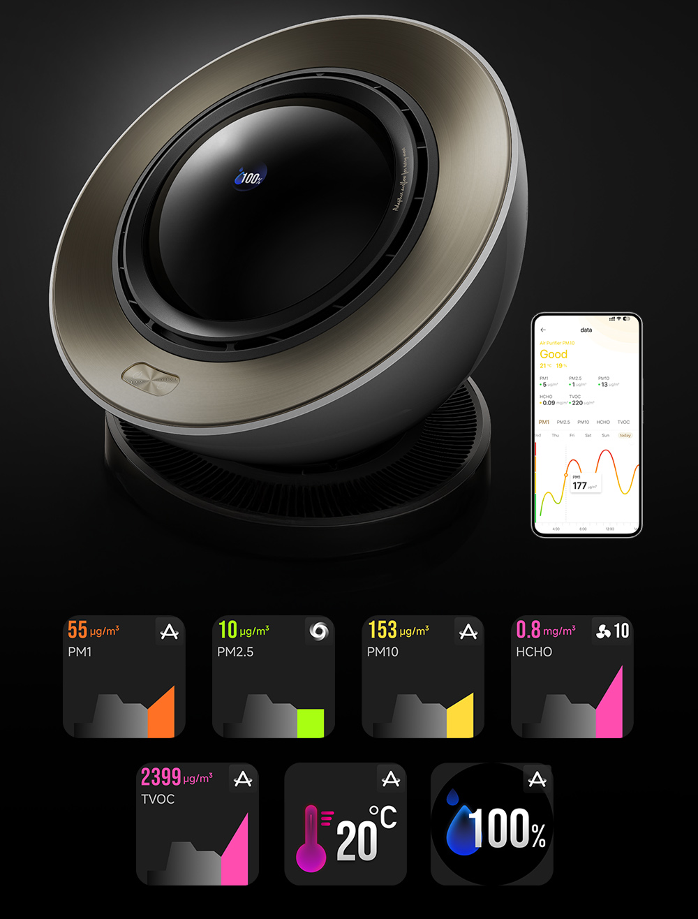 rich pm10