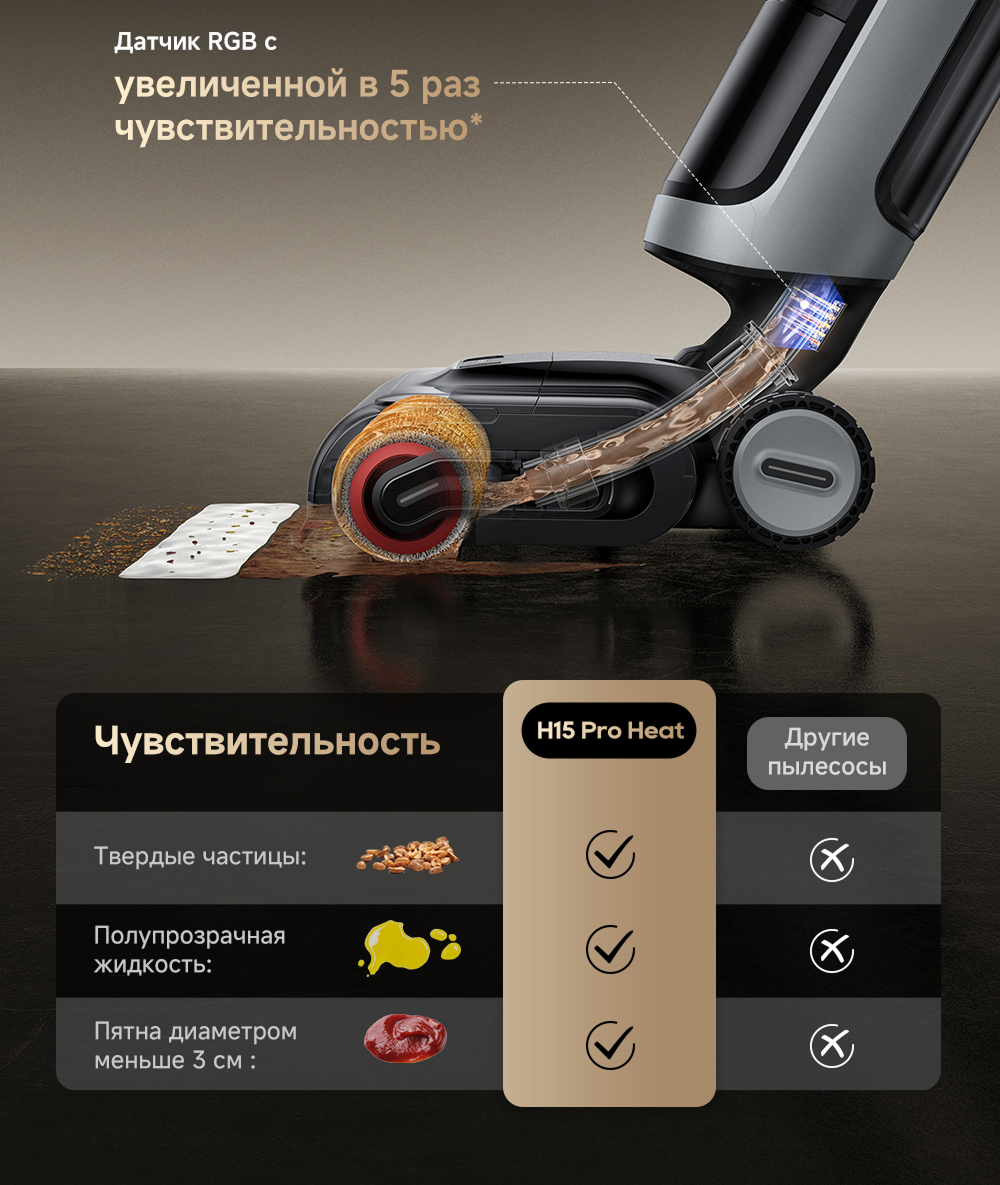 Параметры