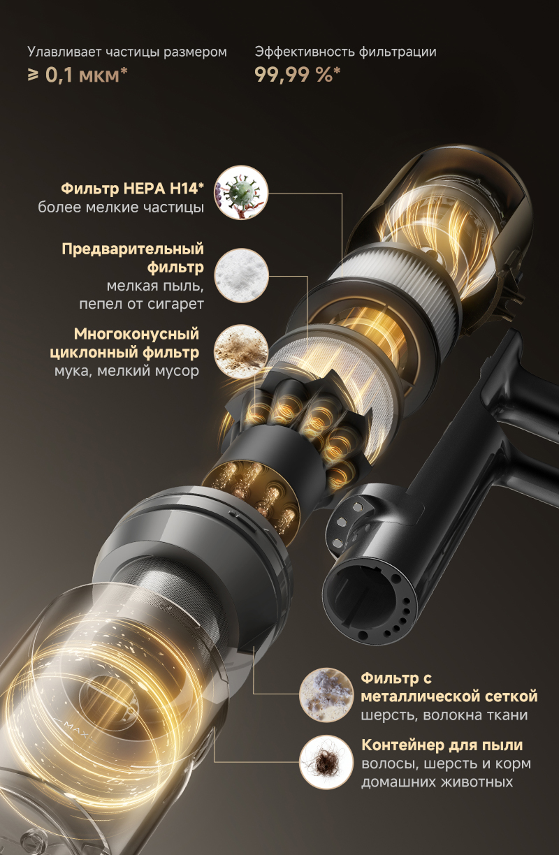 Внутренности