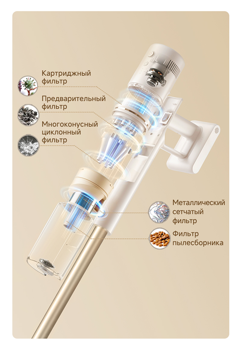 Внутренности