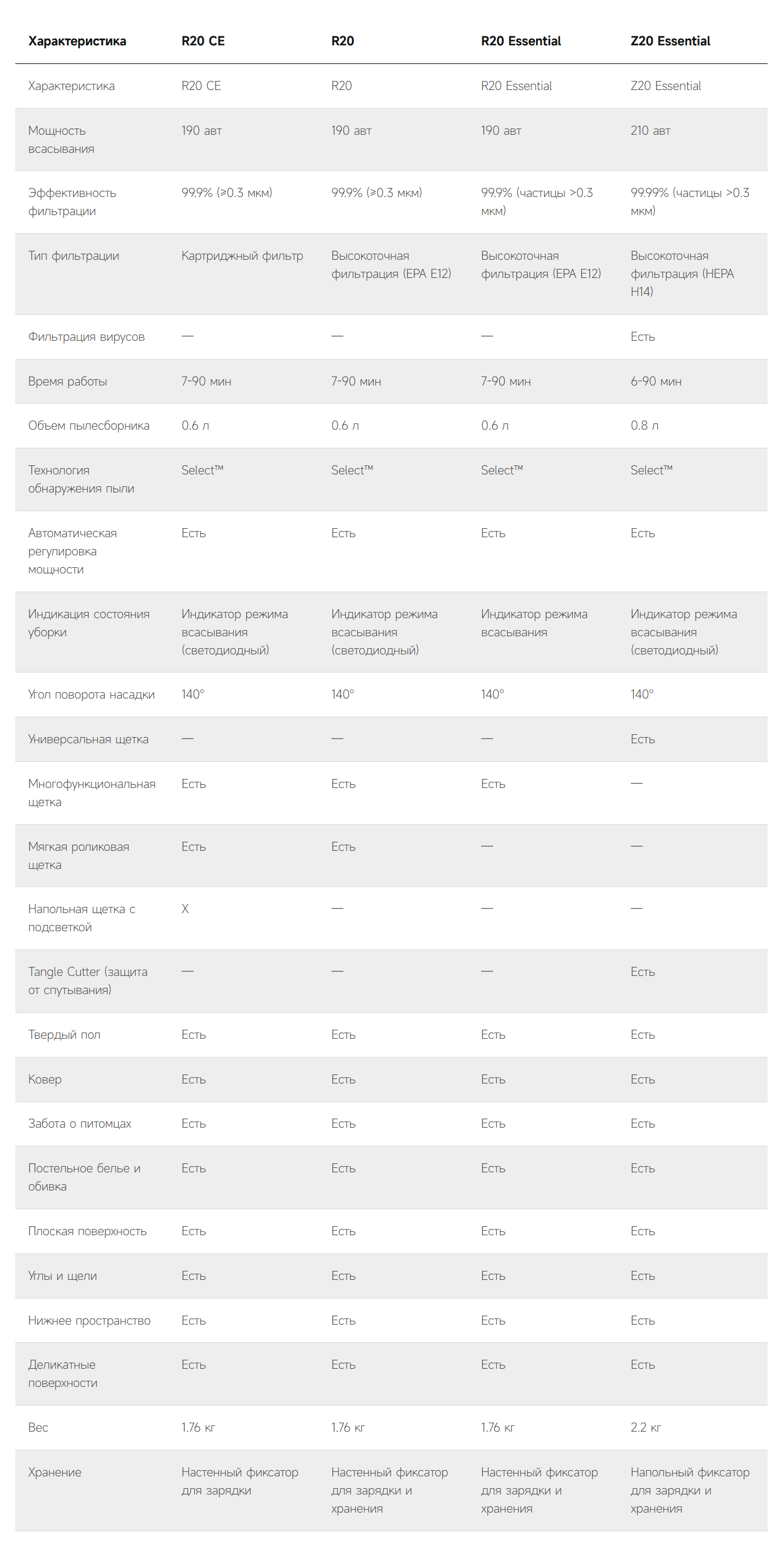 Таблица