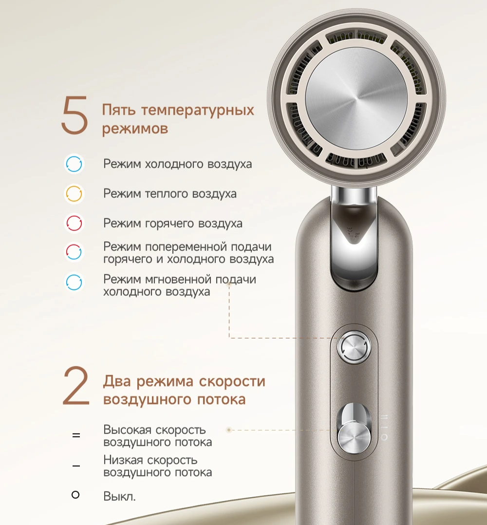 Режимы