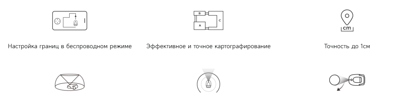Характеристики